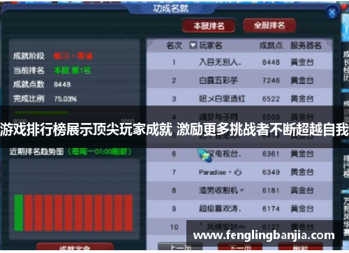 游戏排行榜展示顶尖玩家成就 激励更多挑战者不断超越自我