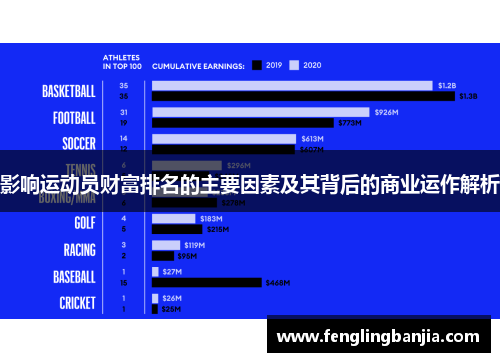 影响运动员财富排名的主要因素及其背后的商业运作解析
