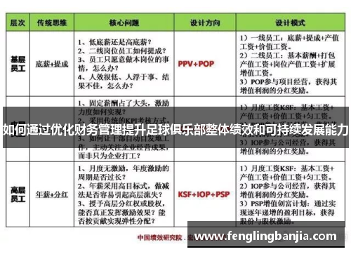 如何通过优化财务管理提升足球俱乐部整体绩效和可持续发展能力