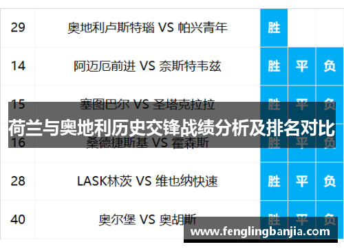 荷兰与奥地利历史交锋战绩分析及排名对比