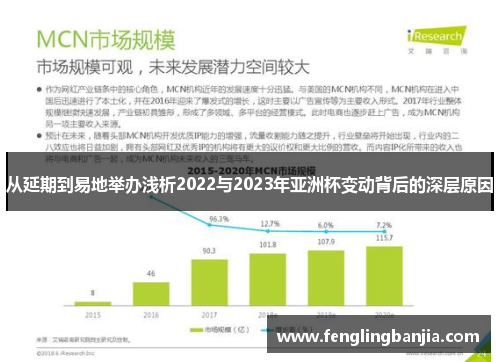 从延期到易地举办浅析2022与2023年亚洲杯变动背后的深层原因